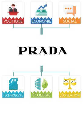 pestel analysis prada|Prada PESTEL Analysis .